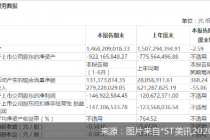 中报亏损1.47亿 *ST美讯暂停上市风险悬顶
