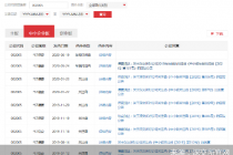 年报问询函迟迟未回复 *ST德豪摘帽难