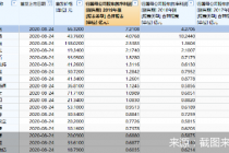 数读创业板注册制星宿股：募资200亿元 平均发行市盈率39.25倍