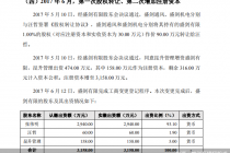 股东增资价悬殊 盛剑环境IPO打问号
