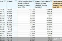 中报亏损 *ST东科等超60股拉响退市警报