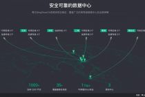 青云QingCloud要在科创板上市  中生代云计算企业等待红利爆发