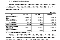 长远锂科IPO大考背后：对“金主”宁德时代销售额骤降 上半年净利大降近九成