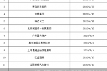 排队逾三年IPO梦碎 米哈游“崩坏”