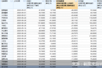 创业板注册制满月：新股首日平均涨幅翻两倍