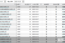 年内15单重组遭否 被否率超去年全年水平