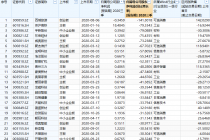 2020级非注册制新股三季报：逾四成业绩“变脸”     西域旅游垫底