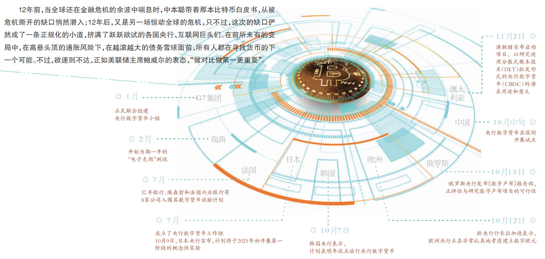 全球竞速数字货币“做快的”还是“做对的”