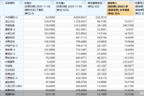科创板诞生两周年：191股成功上市 合计总市值达3.5万亿元