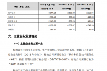维宏股份并购南京开通背后的疑问