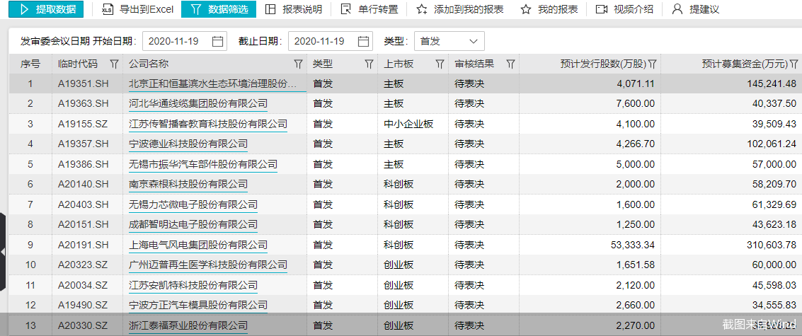 截图来自Wind