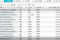 单日13家企业IPO迎考  审核数创新高