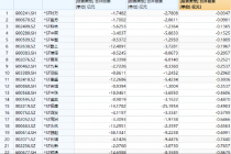 临近年末频现出售资产  ST股打响“保壳战”