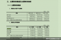 增收不增利的爱慕股份IPO成色几何