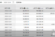 周内50股迎限售股解禁  香飘飘近80亿解禁市值居首