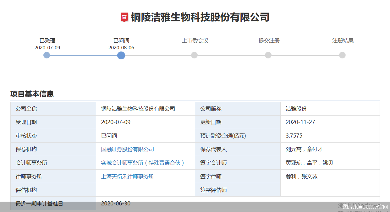 图片来自深交所官网