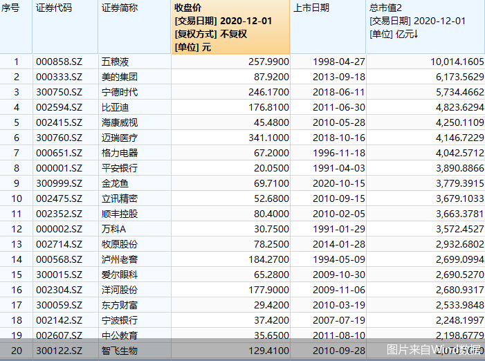 图片来自Wind数据
