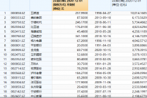 深交所30周年记：2323股齐聚A股 总市值近34万亿