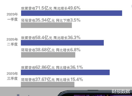 财报数据
