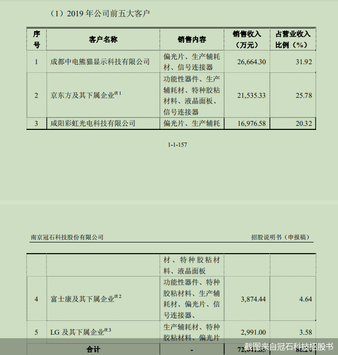 截图来自冠石科技招股书