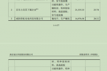 冠石科技IPO三大疑点
