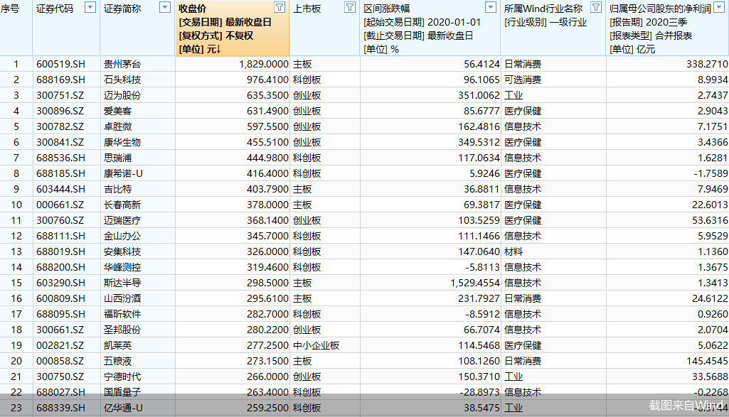 截图来自Wind