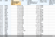 年终策划之解码A股百元股：年内数量翻两倍  信息技术行业最多
