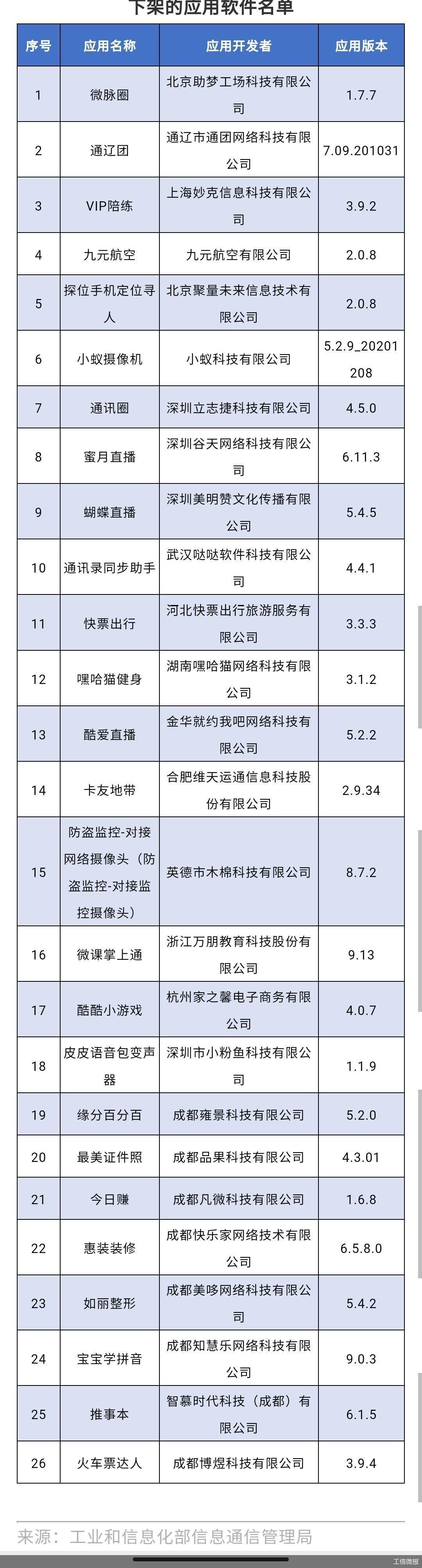 工信微报