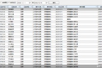 年终策划之A股公司“换帅”：年内574股新聘董事长  56股现“走马灯”式变更
