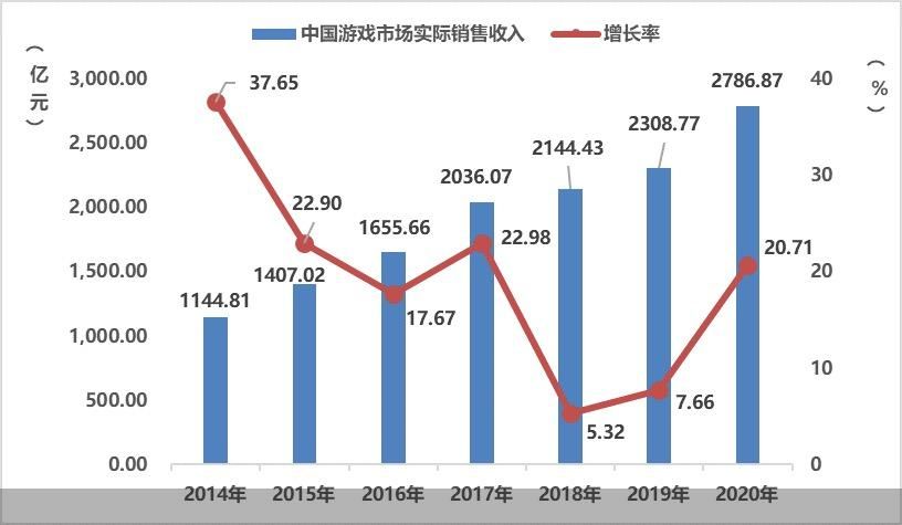 伽马数据