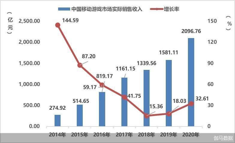 伽马数据