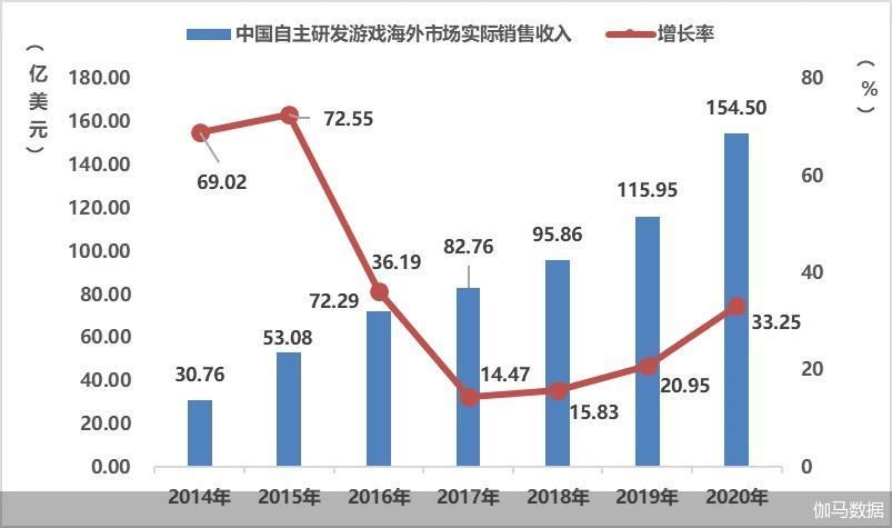伽马数据