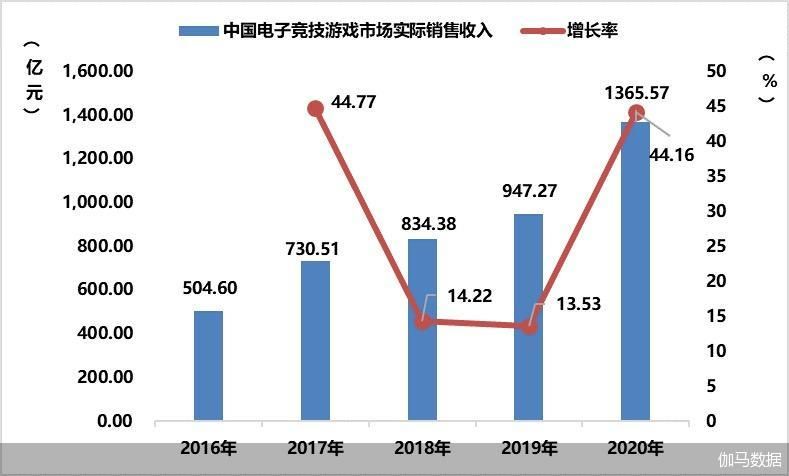 伽马数据