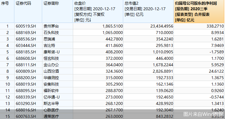 图片来自Wind数据