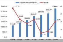 2020年中国游戏市场规模2787亿元，海外市场首次破千亿元