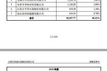中环股份分饰“多角” 欧晶科技IPO存疑