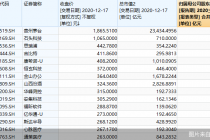 上交所30周年记：总市值51万亿元  累计57股退市
