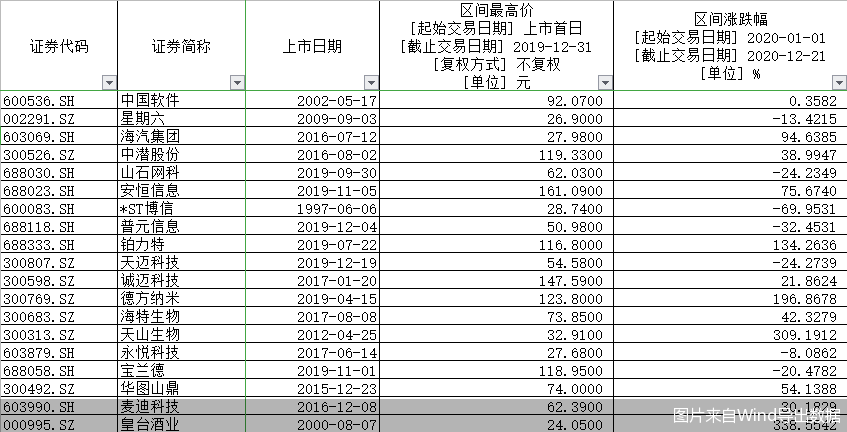 图片来自Wind导出数据