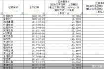 年终策划：年内335股创历史新高 逾九成前三季度盈利