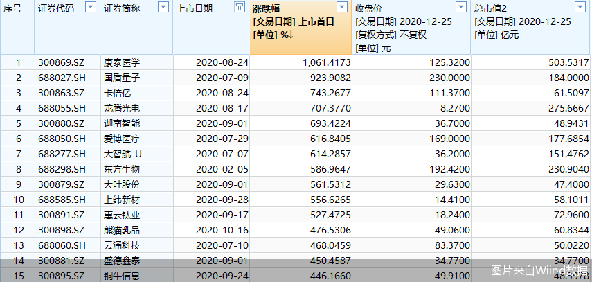 图片来自Wiind数据
