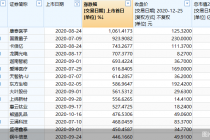 年终策划之注册制下新股首日涨幅PK：康泰医学1061%夺冠 瑞联新材垫底