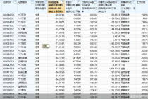 年终策划之牛熊股：英科医疗近14倍领涨  *ST环球最“熊”