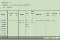 绝味食品业绩瓶颈背后：控股股东及“盟友”疯狂套现