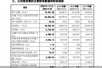 恩威医药创业板IPO的三大“拦路虎”