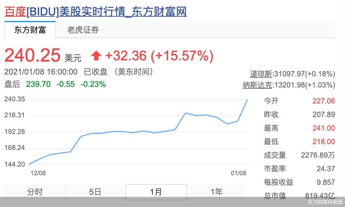 东方财富网截图