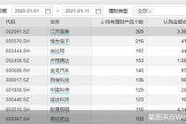 1218家上市公司爱理财  38股认购金额超50亿