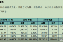 美庐股份IPO三大考题