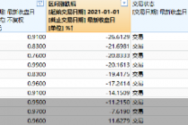 股价不足1元  *ST宜生等10股拉响退市警报