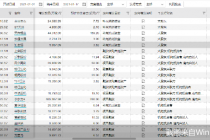 年内23股欲定增融资：京东方A募资额领衔 天齐锂业“闪电”告吹