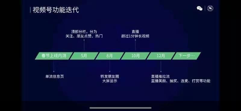 直播截图